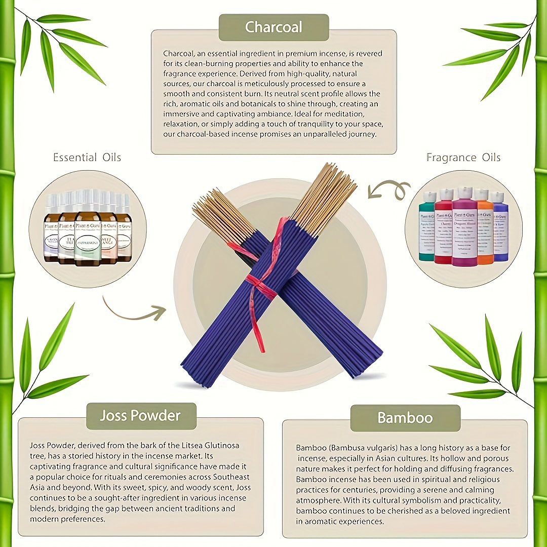 110 stuks geuren uit de Himala - Uv Inhibitor Candle recensie en prijs